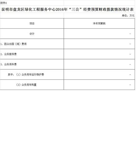 三公经费