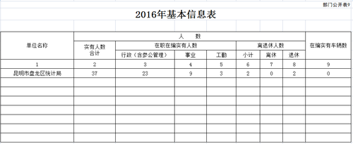 2016年基本信息表