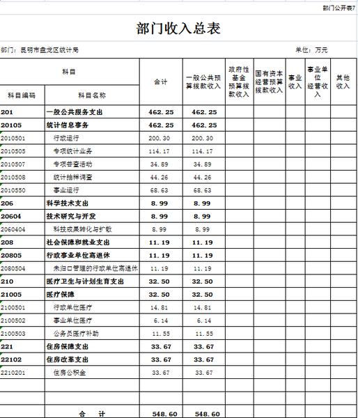 部门收入总表