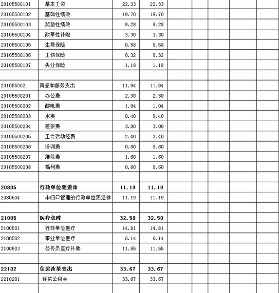 一般公共预算基本支出表02