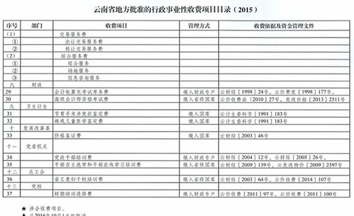 云南省地方批准的行政事业性收费项目目录（2015）3