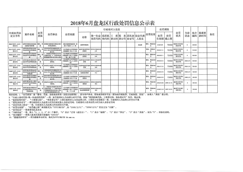处罚 处罚