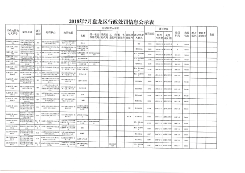 盘龙7处罚 盘龙7处罚