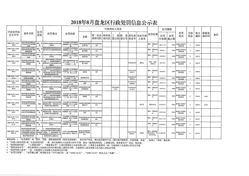 盘龙区出发 盘龙区出发