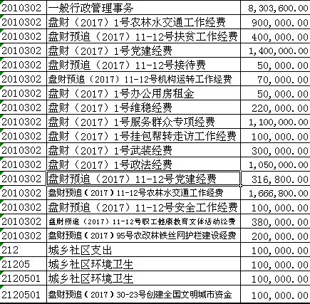 表1