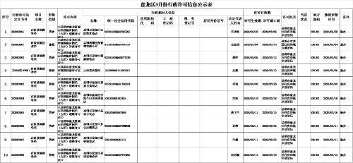 行可1