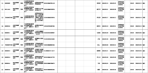 行可2