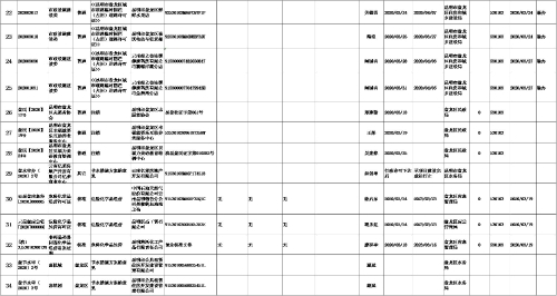 行可3