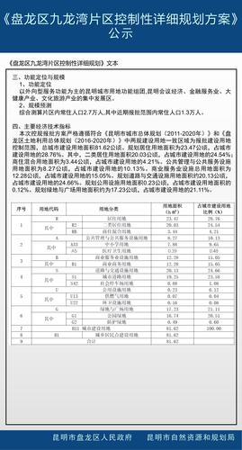 九龙湾片区控制性详细规划方案公示（官网）(1)_03