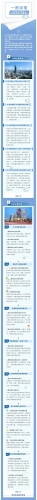 一图读懂盘龙区关于提信心稳增长的若干政策措施