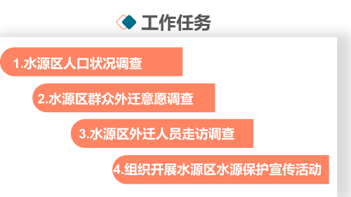 一图读懂《盘龙区松华坝水库水源保护区人口迁移调查评估工作方案》_04