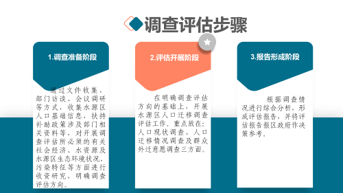 一图读懂《盘龙区松华坝水库水源保护区人口迁移调查评估工作方案》_09