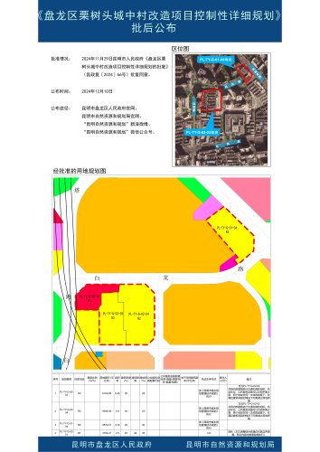《盘龙区栗树头城中村改造项目控制性详细规划修改方案》批后公布(公布版20241210)_00
