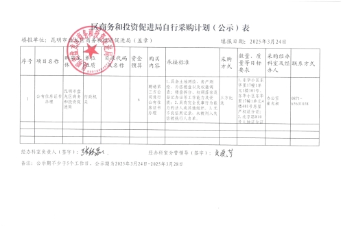 区商务和投资促进局自行采购计划公示表（聘请第三方公司进行公有住房证书办理）